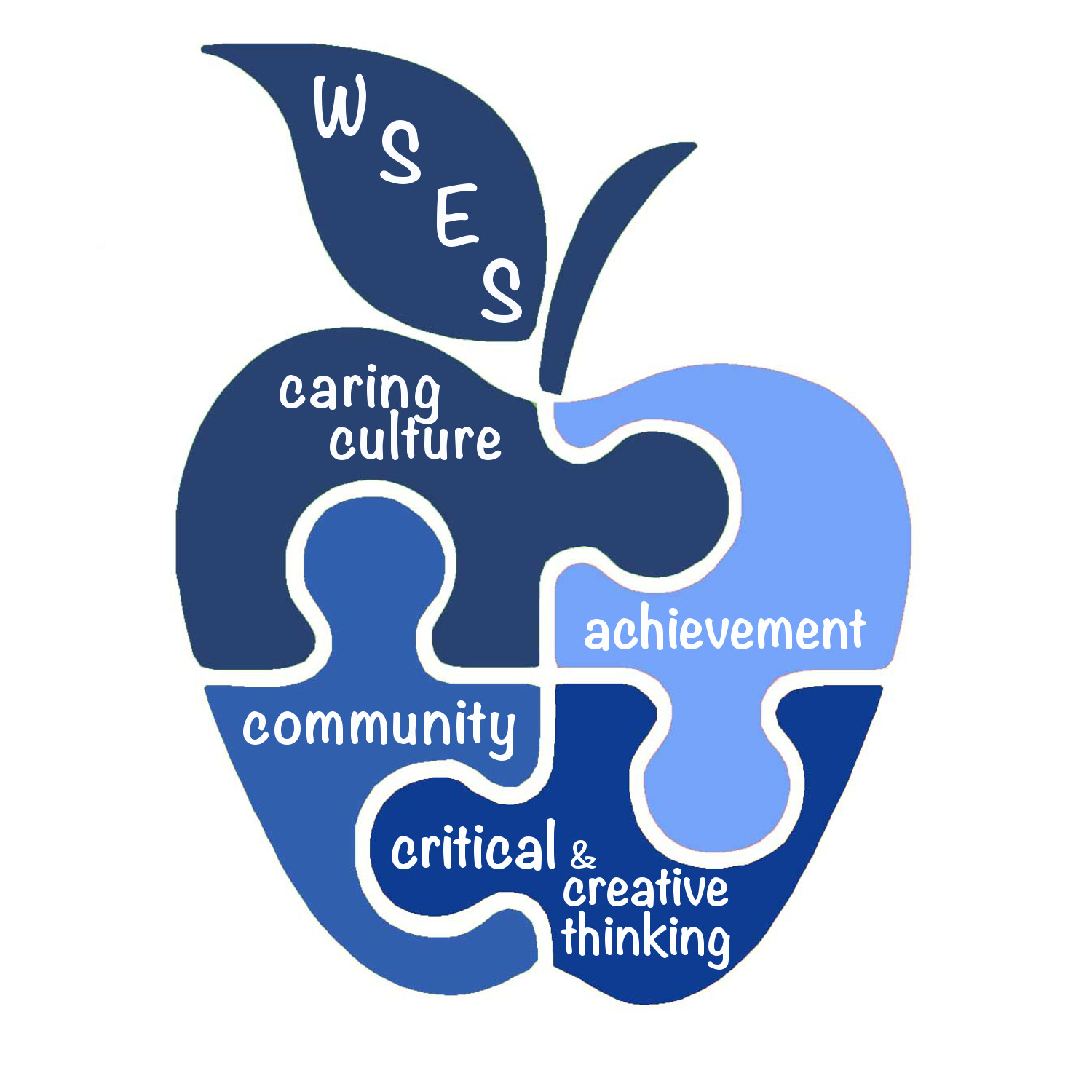 An apple divided into four connecting puzzle pieces- Caring Culture, Community, Achievement, and Critical & Creative Thinking